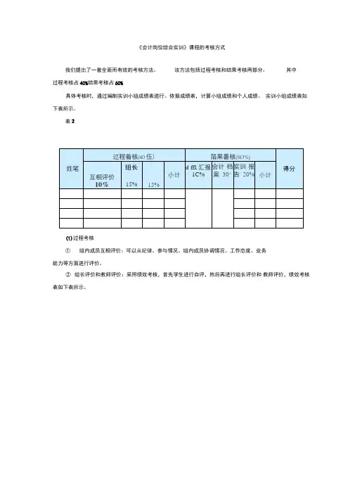 《会计岗位综合实训》课程的考核方式