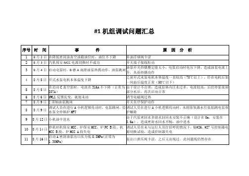_1机组调试问题汇总