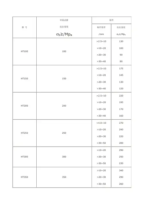 灰铸铁的金相,拉力