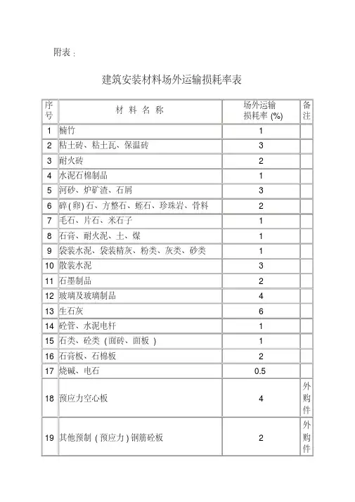 常用建筑材料重量损耗率参考表