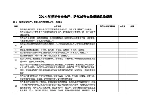c2014年春季安全生产、防汛减灾大检查活动检查表