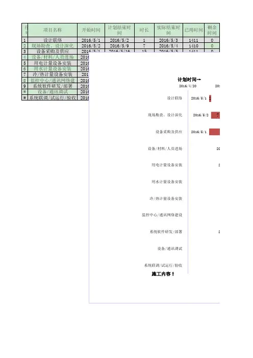 进度计划表 甘特图 