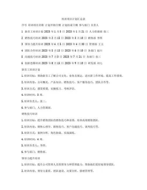 培训项目计划汇总表