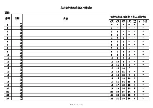 艾宾浩斯记忆表格培训资料