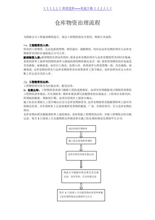 工程项目仓库物资管理流程,仓库物资管理规范与操作指引