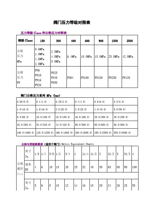 阀门压力等级对照表