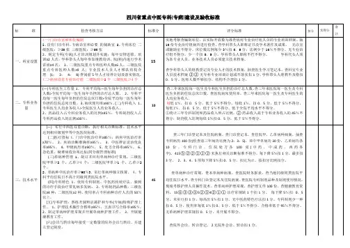 四川省重点中医专科(专病)建设及验收标准(表格排版)