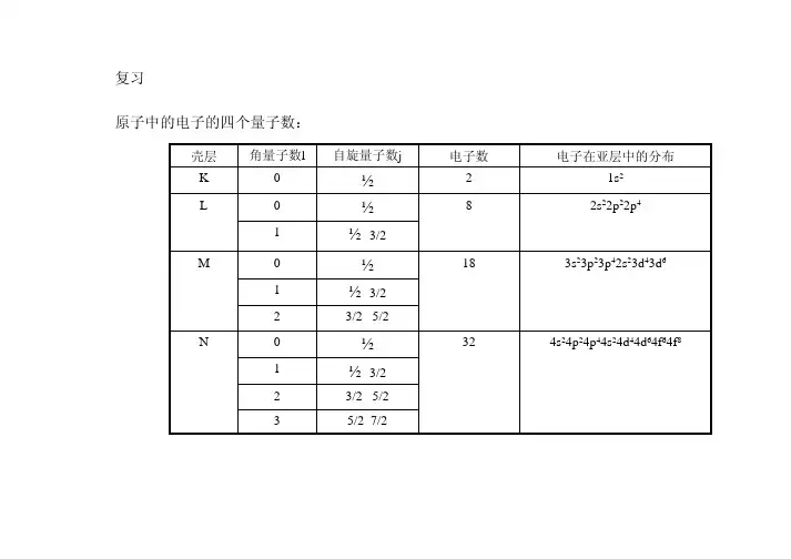 电子能量损失谱eels