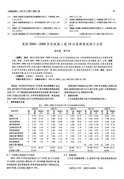 某院2004-2008年住院病人前10位疾病构成统计分析