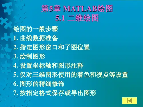 MATLAB程序设计与教程课件