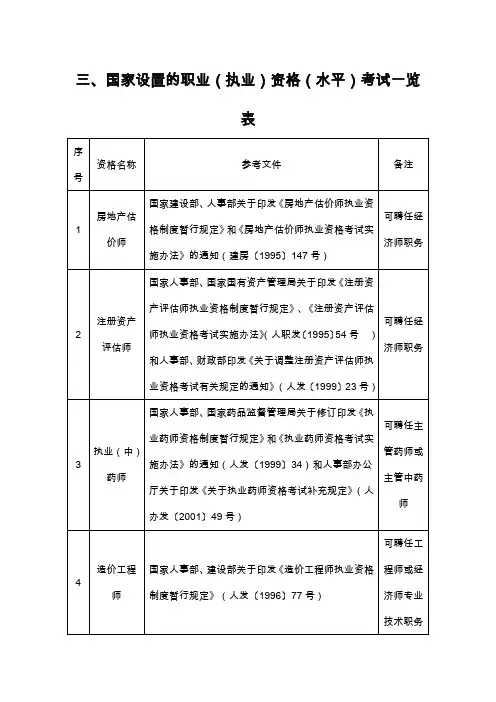 三、国家设置的职业(执业)资格(水平)考试一览表