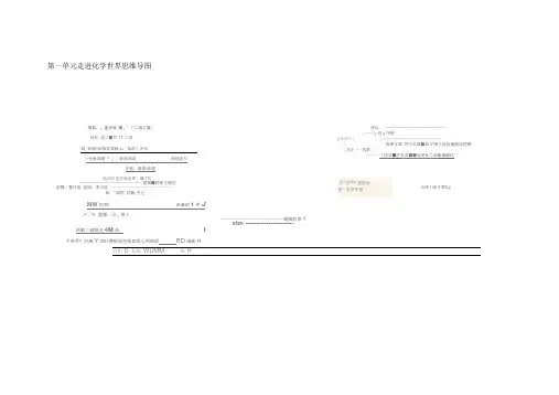 (完整版)初中化学思维导图