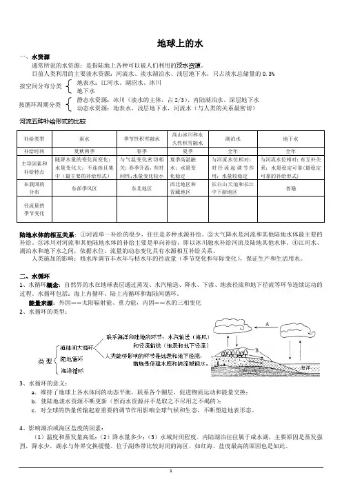2020人教版高考地理复习专题之地球上的水