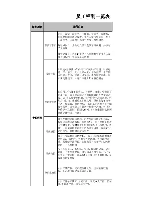 员工福利一览表(整理)
