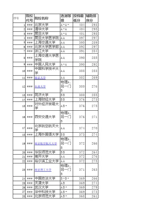 江苏省2013年普通高校招生本科第一批投档线(理科)