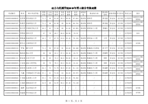 动力与机械学院2019年博士综合考核成绩