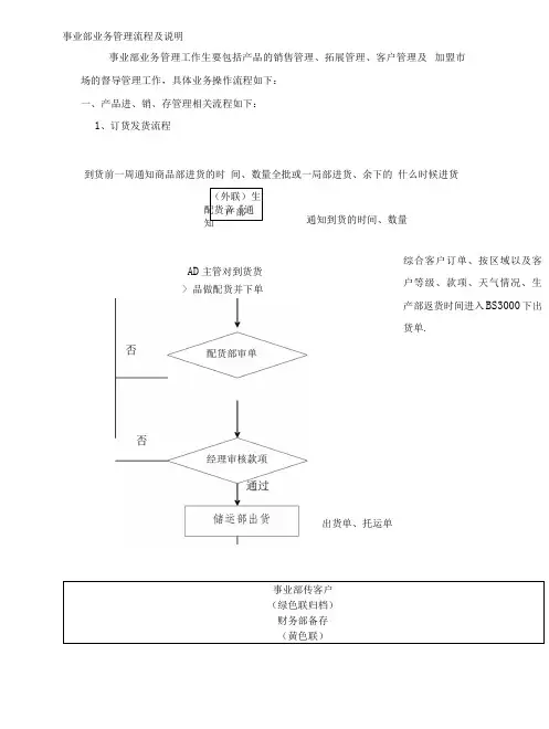 事业部业务管理流程及说明