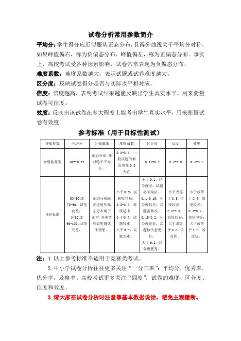试卷分析常用参数简介