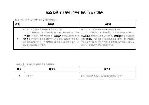 海南大学《学生手册》修订-内容对照表(第11次校长办公会-审议通过)