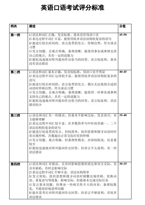 英语口语考试评分标准