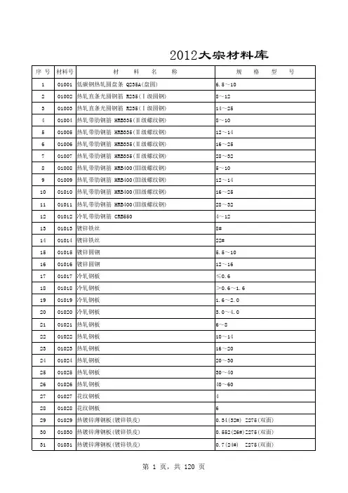 2012年7月份大宗材料及其他