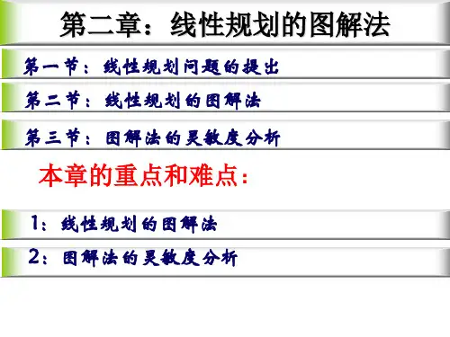 线性规划图解法