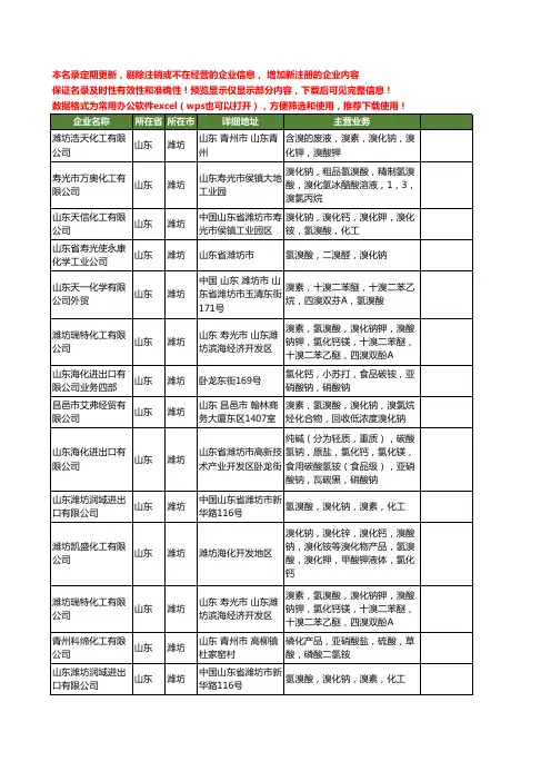 新版山东省潍坊氢化钠工商企业公司商家名录名单联系方式大全40家