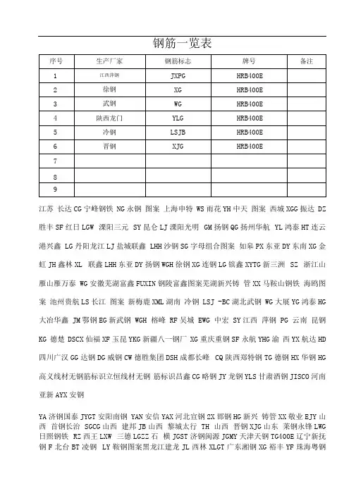 钢筋标志一览表