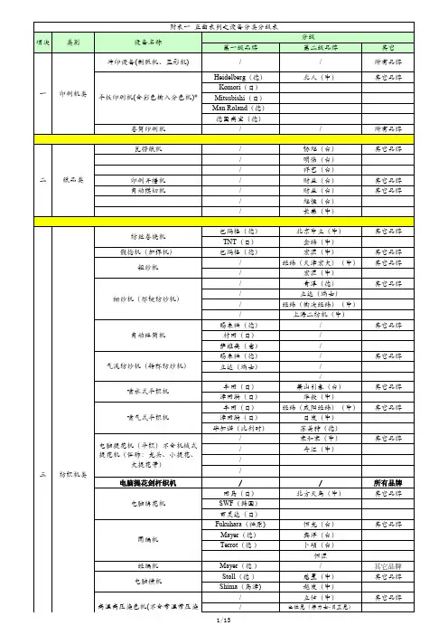各类机械设备分类分级表
