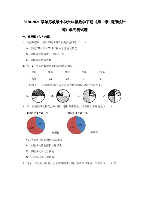 2020-2021学年苏教版小学六年级数学下册《第一章 扇形统计图》单元测试题(有答案)