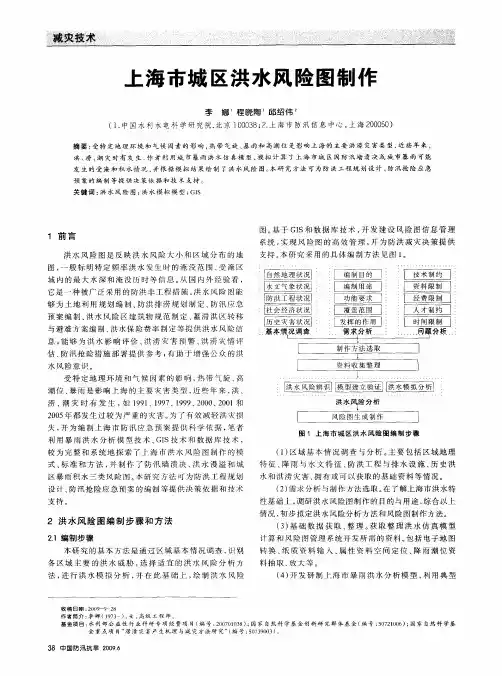 上海市城区洪水风险图制作