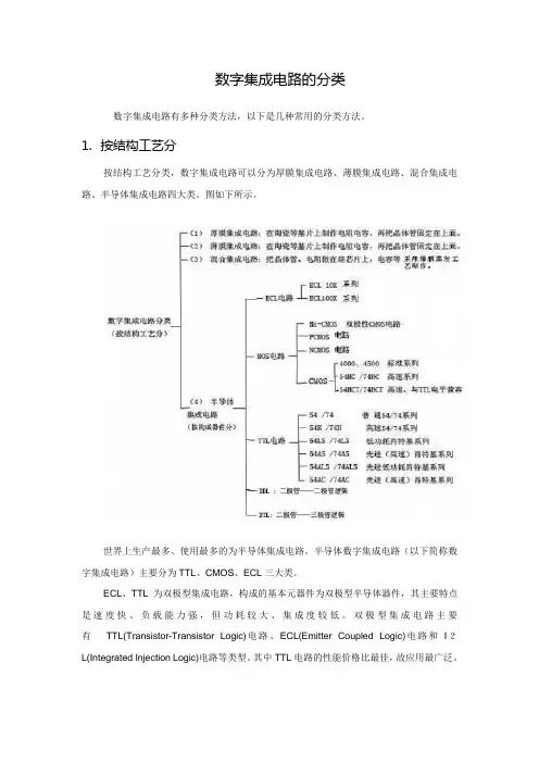 数字集成电路的分类