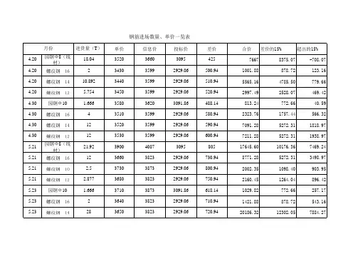 钢筋进场数量一览表
