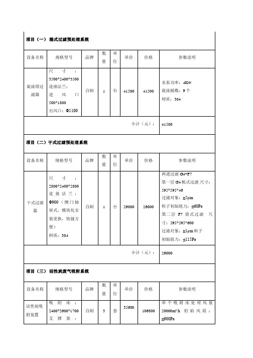 4万风量活性炭催化燃烧设备材料报价清单模板