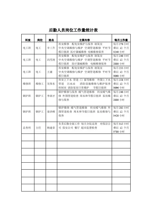 后勤人员岗位工作量统计表.doc1