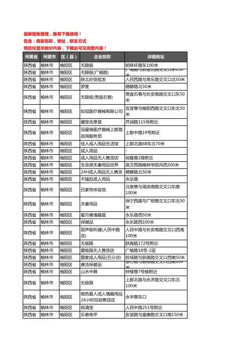 新版陕西省榆林市榆阳区保健品企业公司商家户名录单联系方式地址大全148家