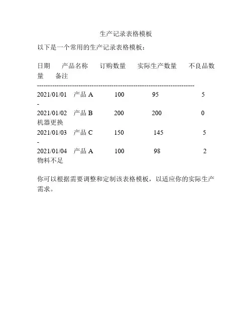 生产记录表格模板