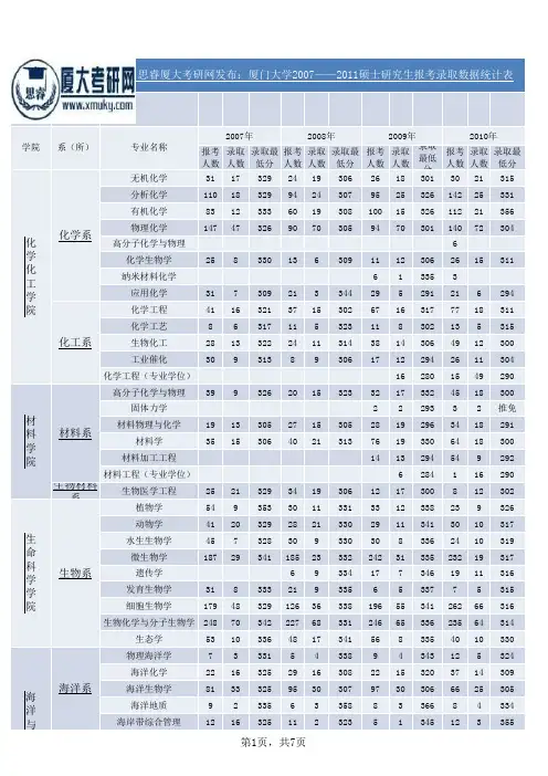 厦门大学2007-2011年研究生报考和录取情况统计表