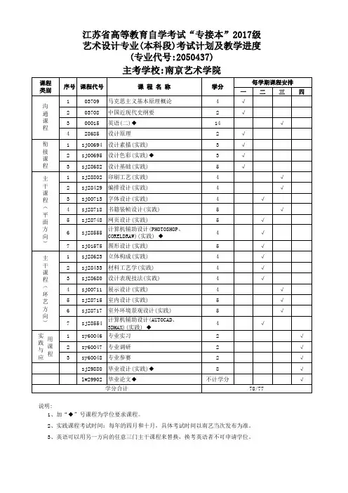 艺术设计(南艺)考试计划
