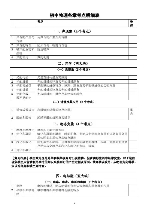 初中物理各章考点明细表(共73个考察的知识点,全部搞懂的人很有可能考满分)