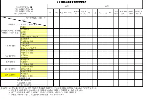 项目全周期营销费用预算