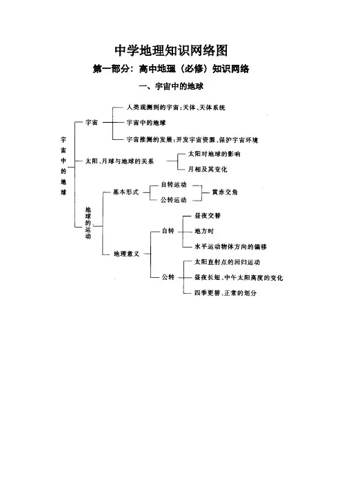 中学地理知识网络图.doc