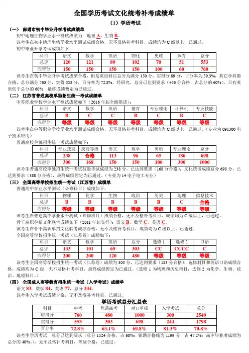 全国学历考试文化统考补考成绩单-2017.1