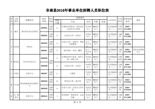 2016年阜南县事业单位招聘职位表