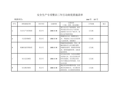 安全生产专项整治三年行动制度措施清单 (样表)