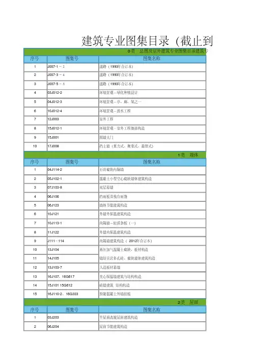 建筑专业最新图集目录(截止到2018.8)
