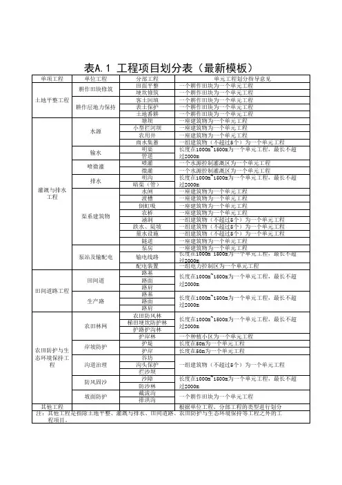 工程项目划分表(最新模板)