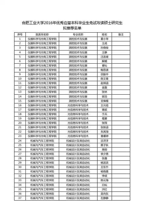 合肥工业大学2016年优秀应届本科毕业生免试攻读硕士研究生拟推荐名单