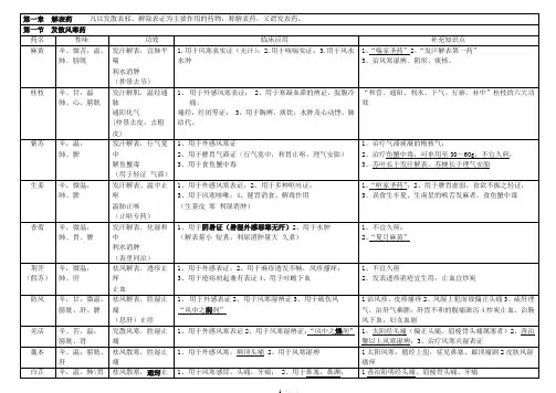 中药学表格[全]