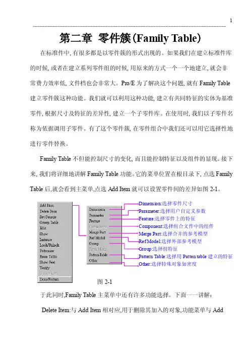 ProE零件簇（FamilyTable）